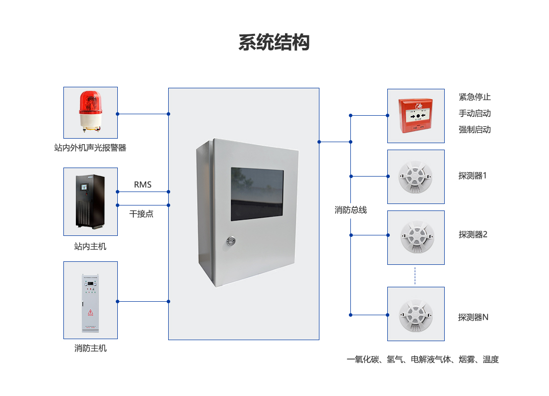 電化學儲能艙滅火系統_06.png
