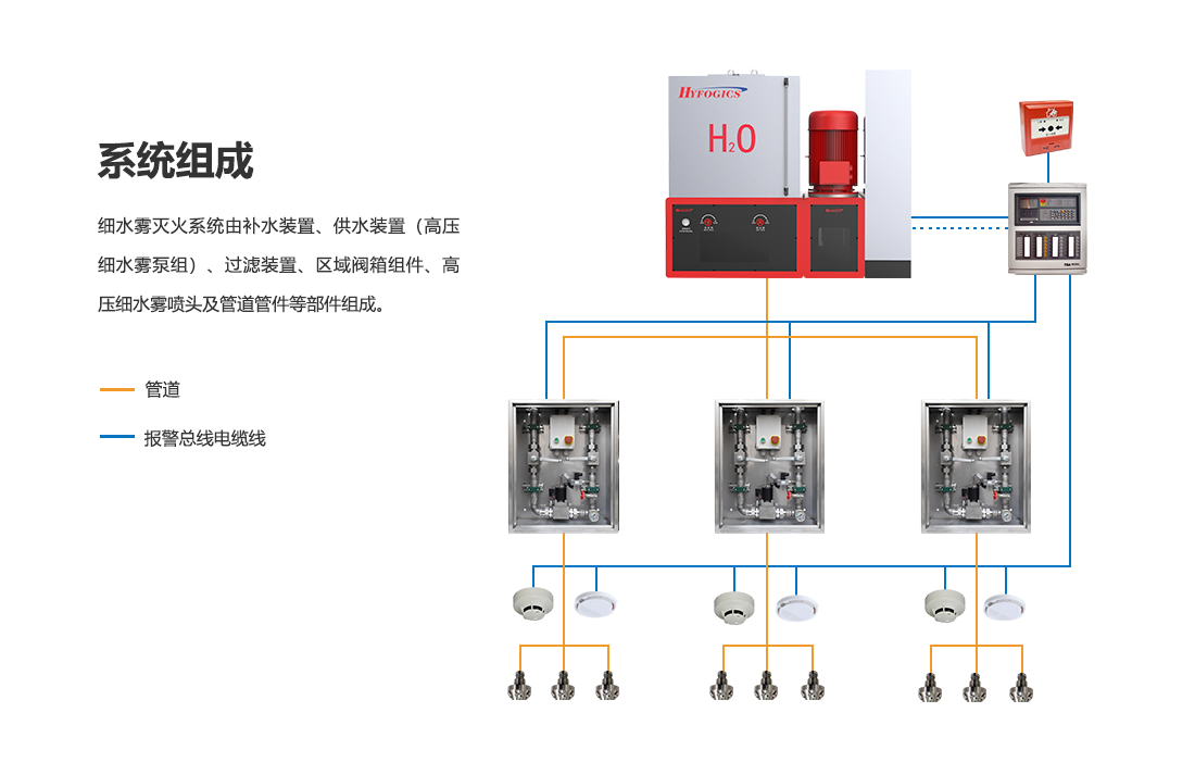 細水霧滅火裝置：主型XSWBG167-14_04.png