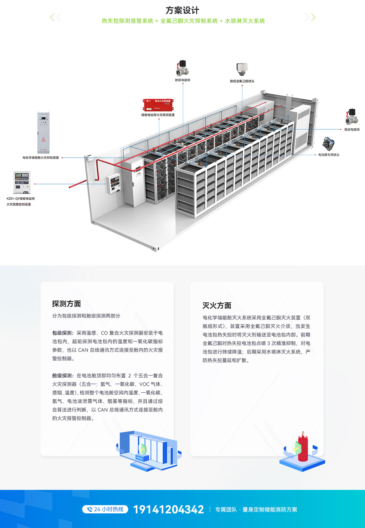 40尺液冷電池集裝箱pack級消防系統方案_03.jpg